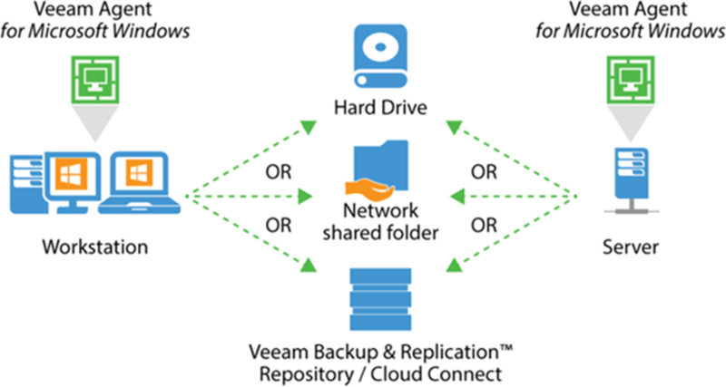 Veeam-Diagram